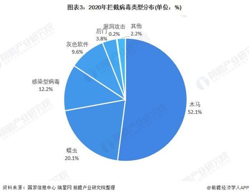 前瞻网络安全产业全球周报2021第19期 国家网信办约谈处罚豆瓣网，WiFi软件管理公司泄漏数百万客户数据