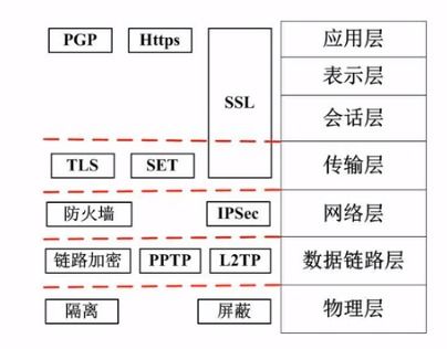 软考中级软件设计师 信息安全系统开发（五）——信息安全软件开发
