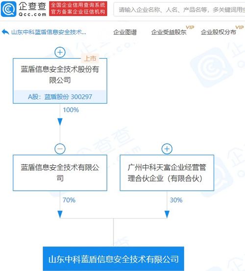 蓝盾股份旗下子公司携手布局，共筑信息安全技术新篇章