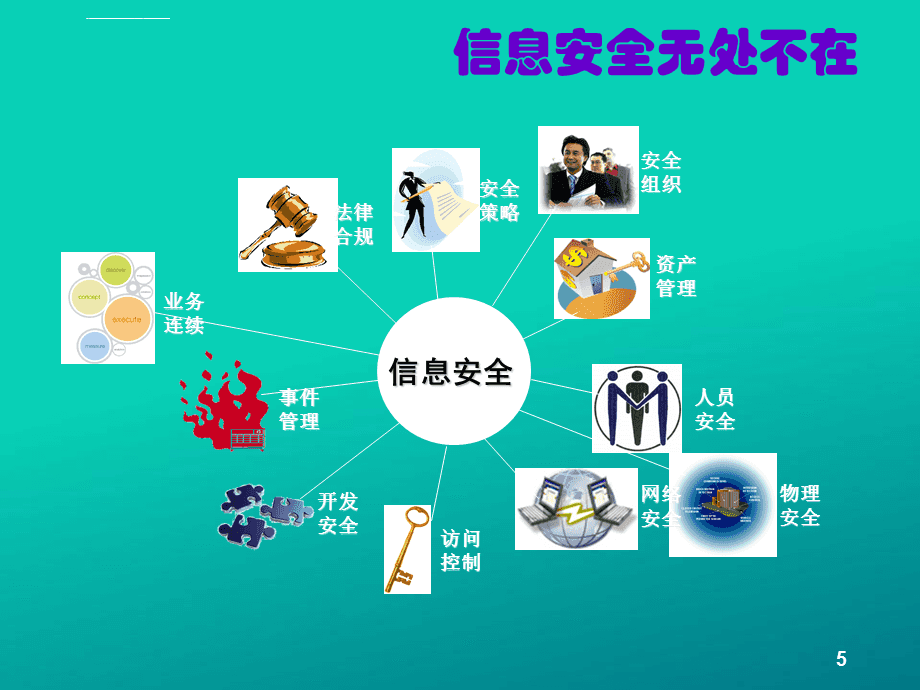 信息安全意识与安全软件开发 企业培训课件核心要点